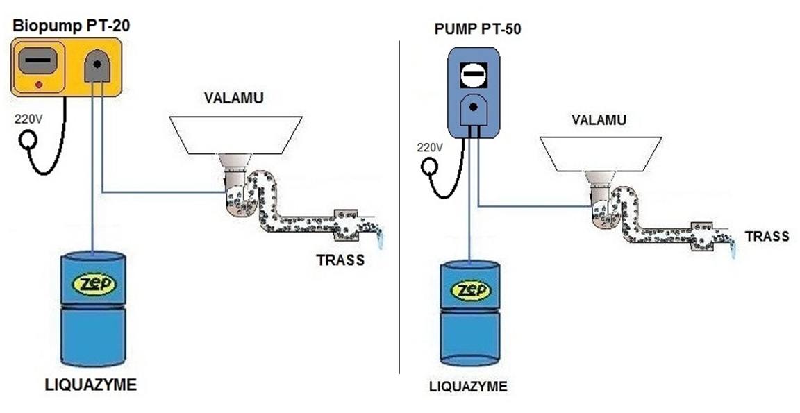 Biopuhasti süsteemi joonised - Biopump PT 20 ja kaugjuhitav Biopump PT 50 Wifi