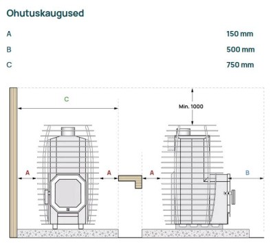 Ohutuskaugused - 2